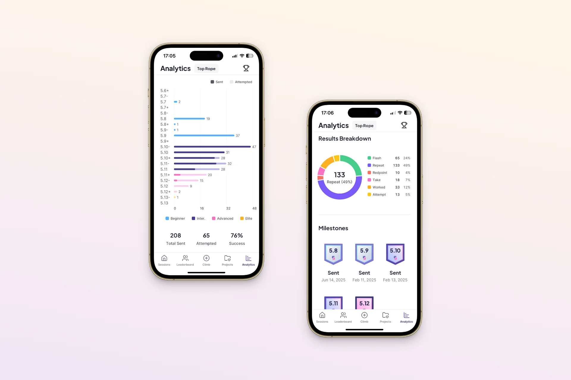 Two analytics screens: a grade distribution bar chart and a results donut with milestone badges.